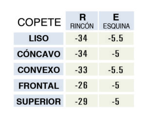 Corte De Los Perfiles De Aluminio Cuadro