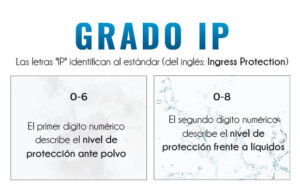 Ilu Facil Grado Ip