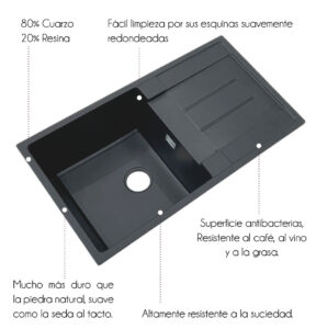 Log Fregaderos Granito Detalle